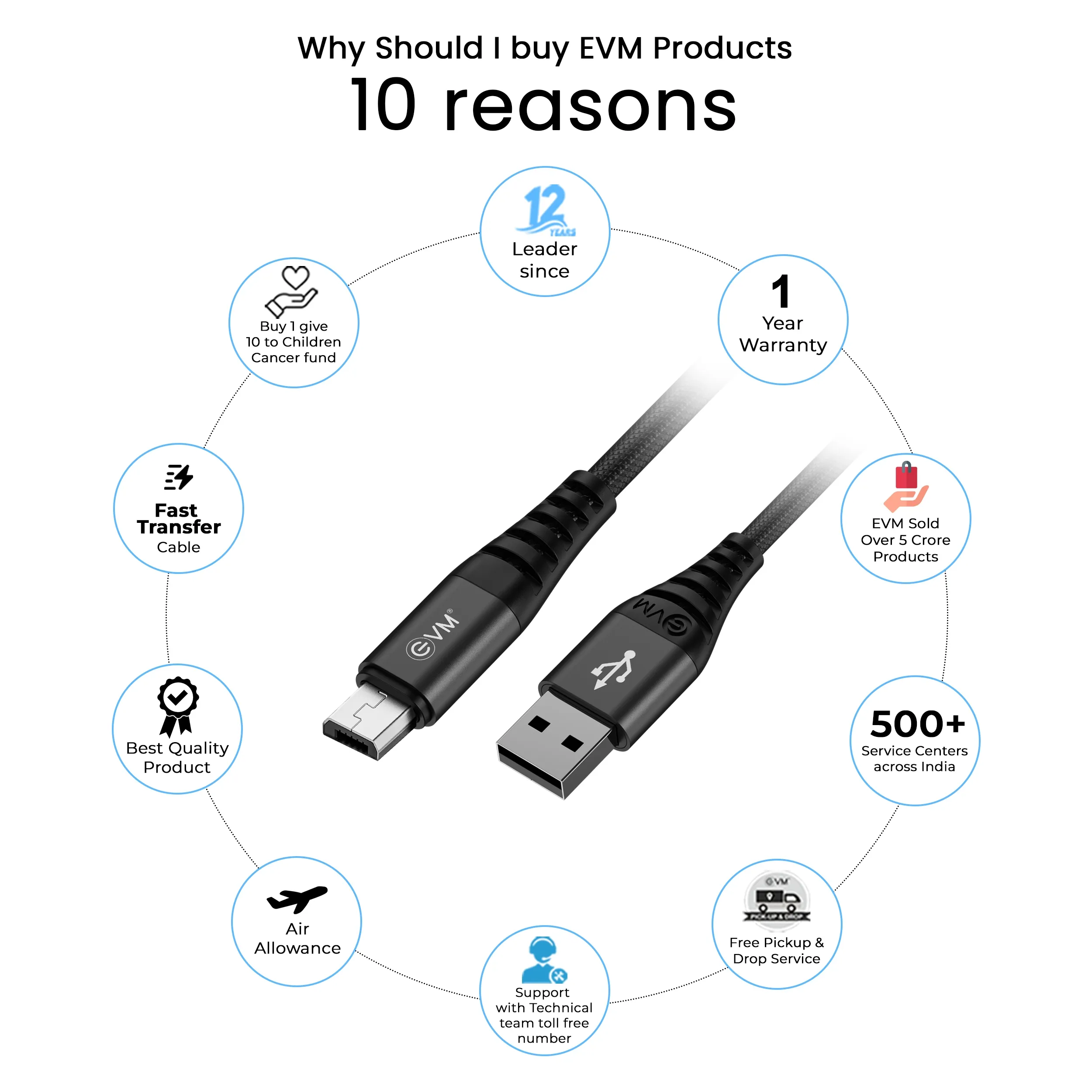 EVM Micro USB Mobile Charging Cable (Metal Head Nylon Braided Cable) EVM-CM-011 view 5